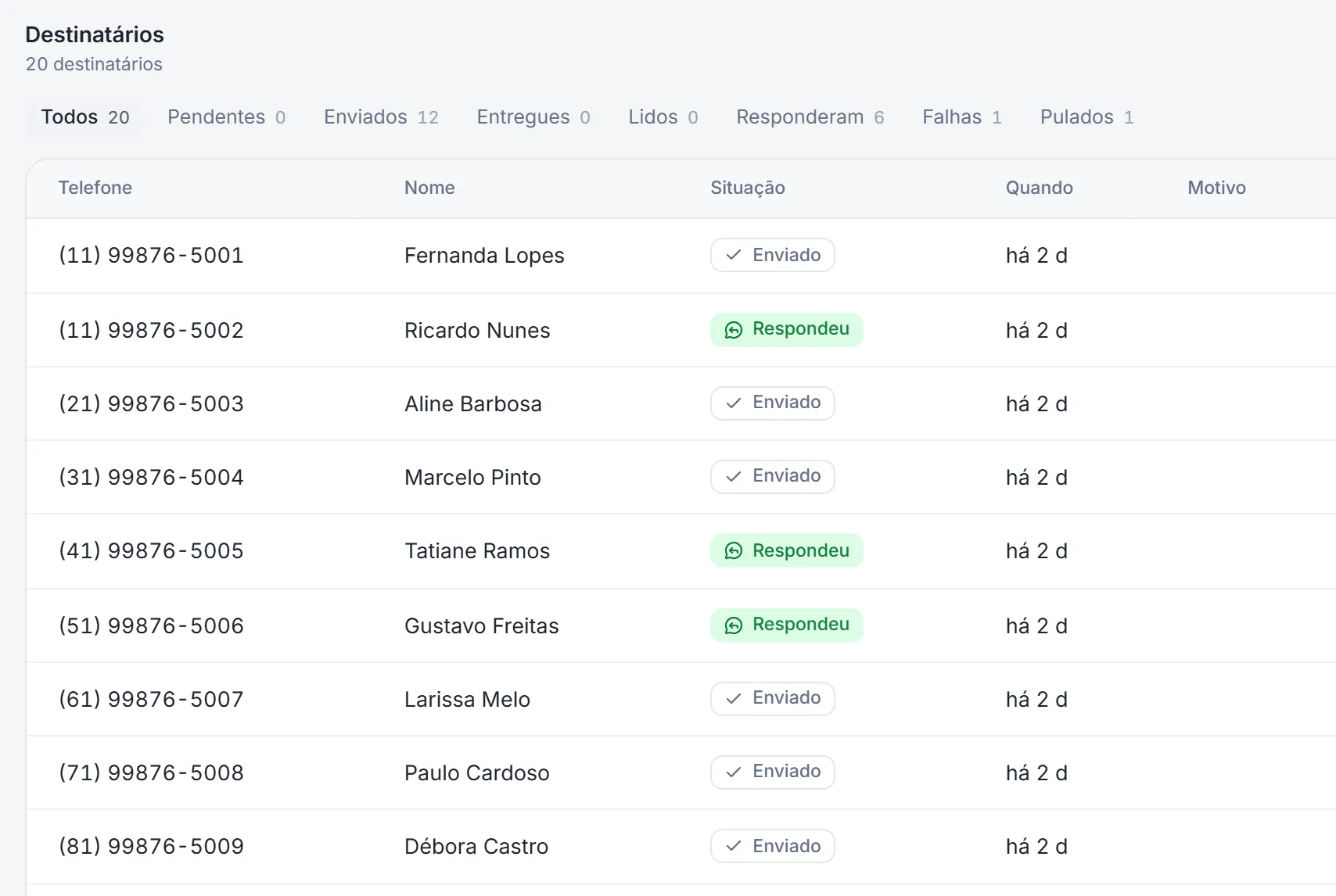 Um disparo concluído na VEX Sales, visto no celular, com o resultado contato a contato. Conta de demonstração.